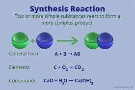 What Is A Synthesis Reaction