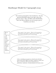 hamburger diagram for essay writing custom paper sample  continue to work on your writing until it says what you want it to say what essay structure allows