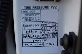 Subaru Wrx Tyre Pressure Carsguide