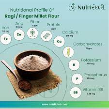 ragi flour or ragi atta in india