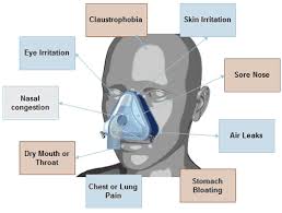 6 health problems frequently linked to truck drivers january 25, 2021. How To Fix Cpap Mask Problems