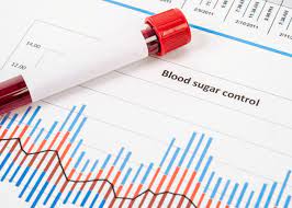 A1c Average Blood Sugar Level Chart