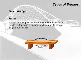 bridges work plan history of bridge