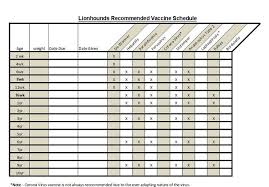 11 Best Photos Of Printable Dog Vaccination Schedule Chart