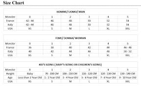 Moncler Size Chart Guide Moncler Stylish Men Man Down