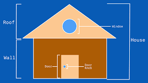 css art how to make a simple house