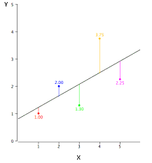 introduction to linear regression