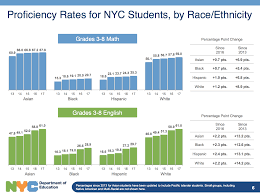 More On The Proficiency Rates For Nyc Students Dyske