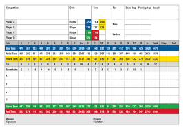 Score Card Pravets Golf Club