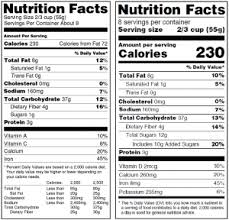 Fda Making Changes To Nutrition Facts Label Rcp Marketing