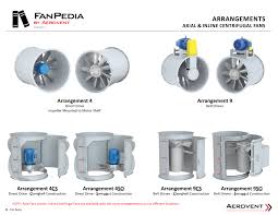 inline centrifugal mixed flow fans