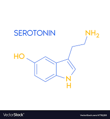 serotonin structural chemical formula