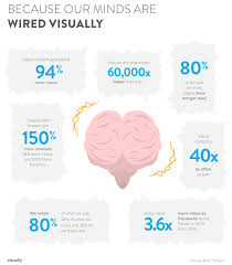 how visual content affects your brain