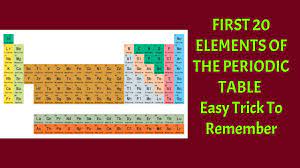 first 20 elements of periodic table