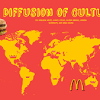 Cultural Diffusion in Different Cultures