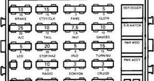 Location of fuse boxes, fuse diagrams, assignment of the electrical fuses and relays in gmc vehicles. 1986 Chevy Fuse Panel Diagram