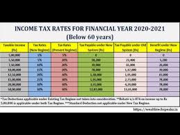 income tax slabs rates financial