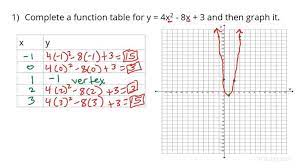 A Function Table Algebra