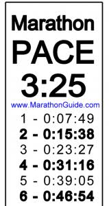 Create Your Own Marathon Pace Wristband Modesto Marathon