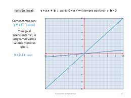 funciones matemáticas en la forma y f x