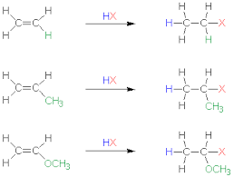 Electrophilic Addition Reactions Of Alkenes Electrophilic