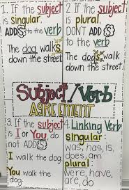 Subject Verb Agreement Anchor Chart 4th Grade Subject