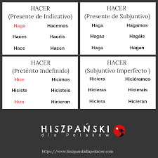 Czas Przeszły Hiszpański Preterito Perfecto - Hacer - odmiana, formy nieregularne + praktyczne info » Hiszpański dla  Polaków