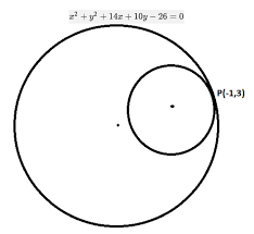 The Equation Of A Circle Of Radius 5