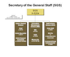 Secretary Of The General Staff