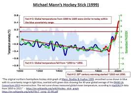 History And Climate History How Accurate Is This Image
