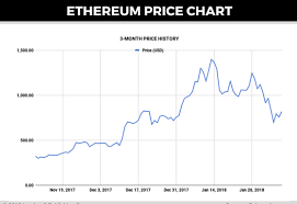 Ethereum Price Forecast Eth Btc Raises Important Question