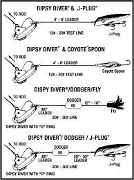 Dipsy Diver Configurations Fluorocarbon Fishing Line