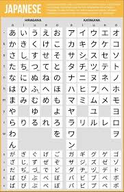 Hiragana Katakana Chart Japanese Language Hiragana