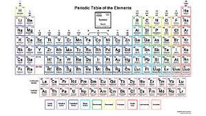 periodic table 1920x1080 hd wallpaper