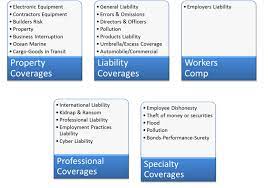 Property Coverage Why Is Commercial Property Insurance Important  gambar png