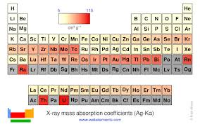 x ray m absorption coefficients ag