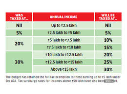 income tax slabs for ay 2021 22