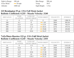 22lr Ballistics Table Bulistics Chart Bullet Drop Chart 50