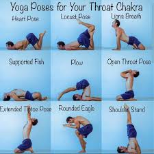 what are the main chakras of yoga