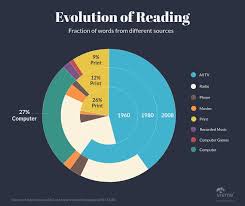 44 Types Of Graphs And How To Choose The Best One For Your