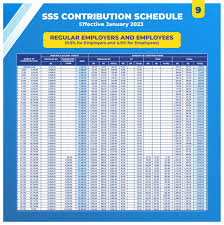 new sss contribution table 2023
