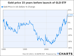 Should Gold Investors Buy The Etf Or Physical Gold Spdr