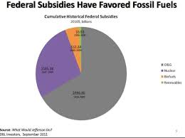 Graph Of The Day The Myth About Energy Subsidies Reneweconomy