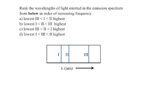 Solved Rank The Wavelengths Of Light Emitted In The Emiss