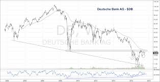 Chart Spotlight Is Deutsche Banks Stock Bottoming See