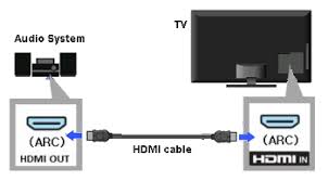 There are three main ways to connect pc speakers to your bluetooth pc speakers. How Do I Hear Tv Sound Through The A V Receiver Or Home Theater System Speakers Sony Usa