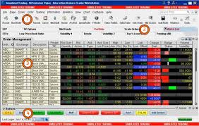 Interactive Brokers Broker Review Investing Com