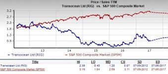 Should Value Investors Pick Transocean Rig Stock Now