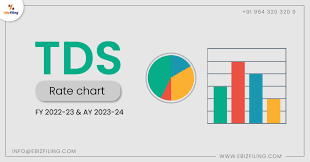 tds rate chart for the fy 2022 23 ay