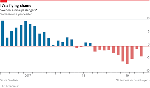 Daily Chart The Greta Effect Graphic Detail The Economist